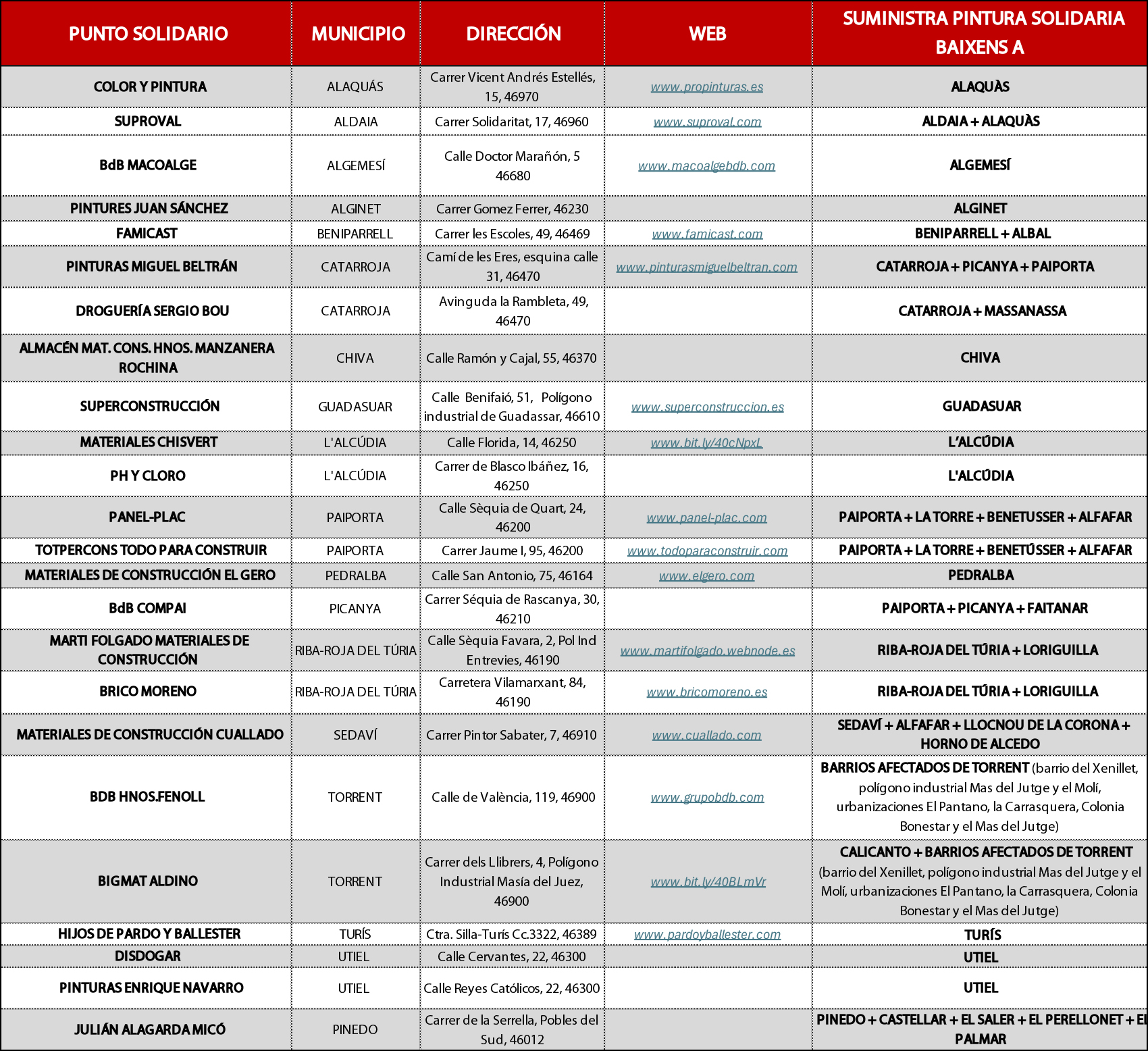 Puntos solidarios dana