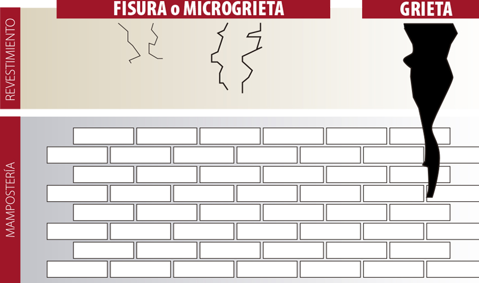 Tipos grietas Espacio Técnico